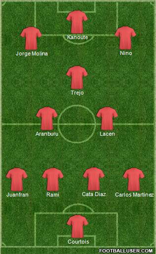 Championship Manager Team Formation 2011