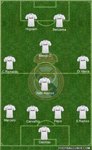 R. Madrid Castilla Formation 2011