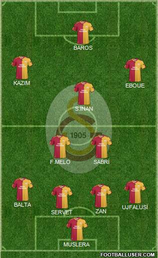 Galatasaray SK Formation 2011