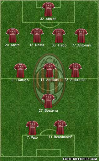 A.C. Milan Formation 2011
