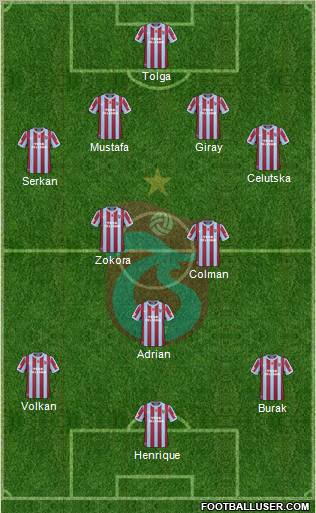 Trabzonspor Formation 2011