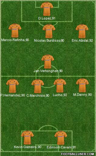 Wolverhampton Wanderers Formation 2011