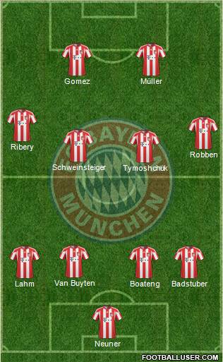 FC Bayern München Formation 2011
