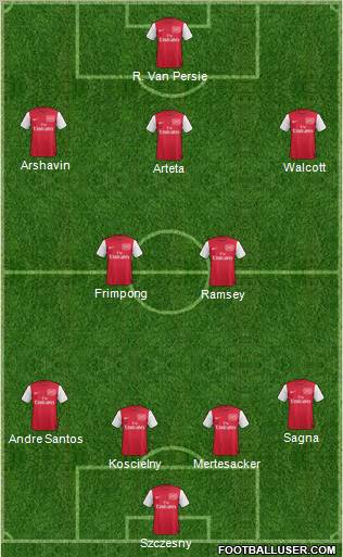 Arsenal Formation 2011