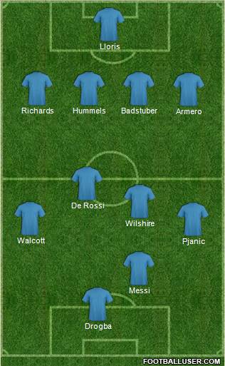 Football Manager Team Formation 2011