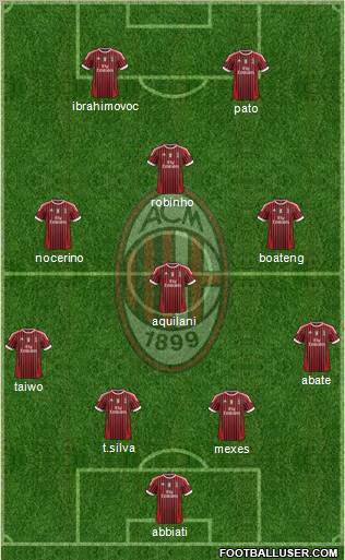 A.C. Milan Formation 2011
