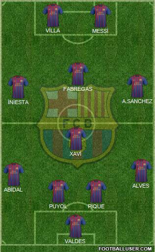 F.C. Barcelona Formation 2011