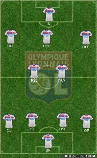 Olympique Lyonnais Formation 2011