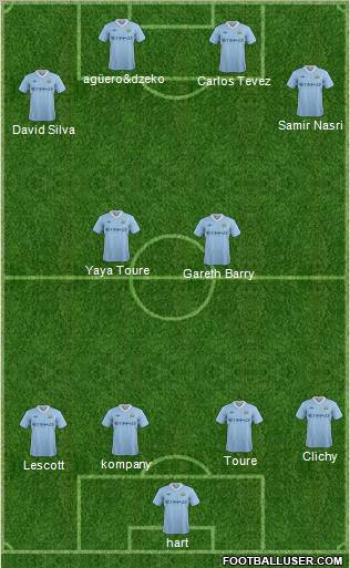 Manchester City Formation 2011