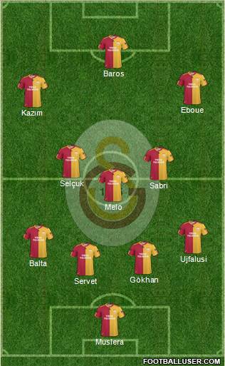 Galatasaray SK Formation 2011