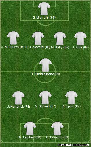 Football Manager Team Formation 2011