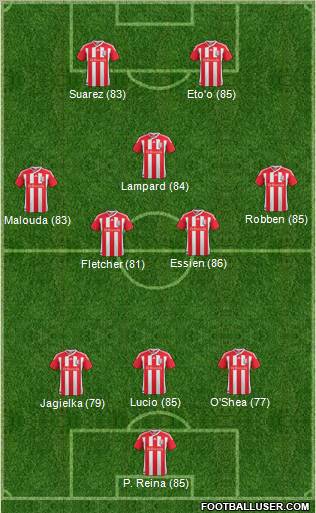 Stoke City Formation 2011