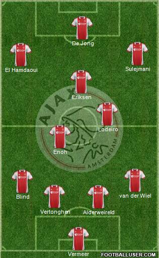 AFC Ajax Formation 2011