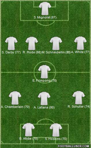 Football Manager Team Formation 2011