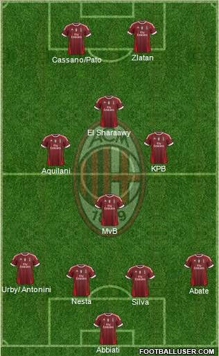 A.C. Milan Formation 2011