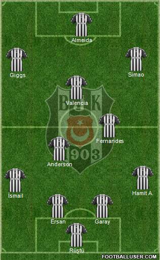 Besiktas JK Formation 2011