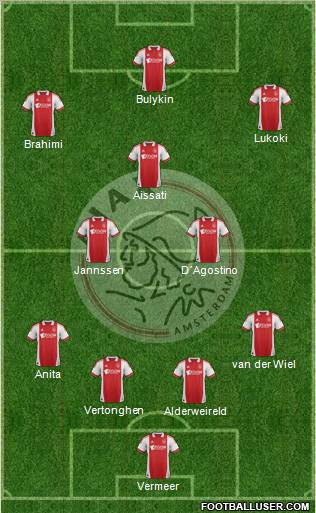 AFC Ajax Formation 2011