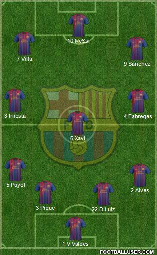 F.C. Barcelona Formation 2011