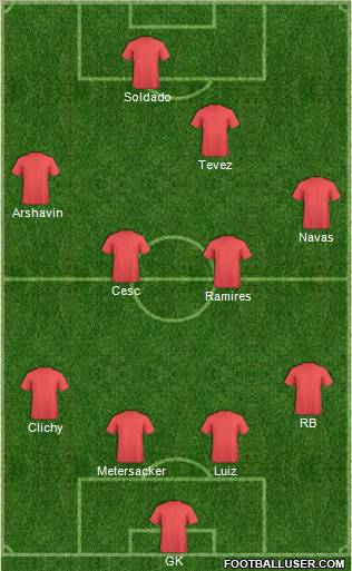Manchester United Formation 2011