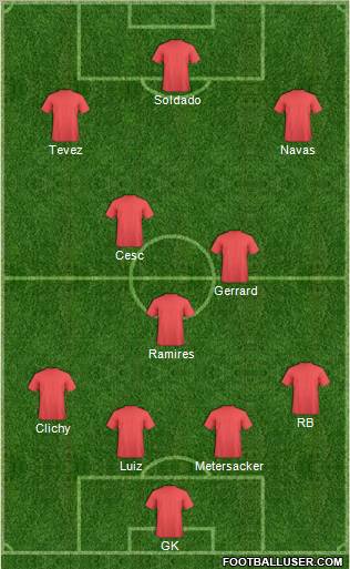 Manchester United Formation 2011