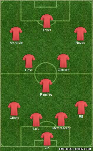 Manchester United Formation 2011