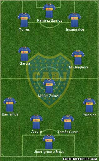 Boca Juniors Formation 2011