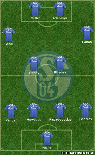 FC Schalke 04 Formation 2011