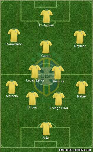 Brazil Formation 2011