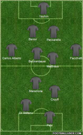 Dream Team Formation 2011