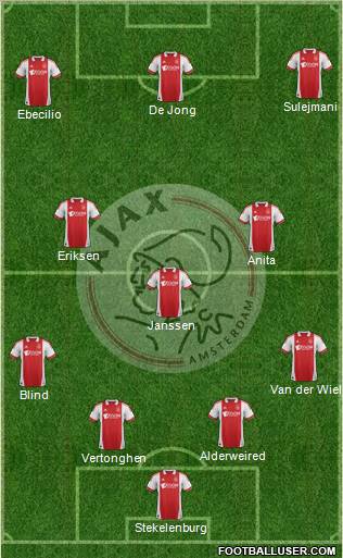 AFC Ajax Formation 2011