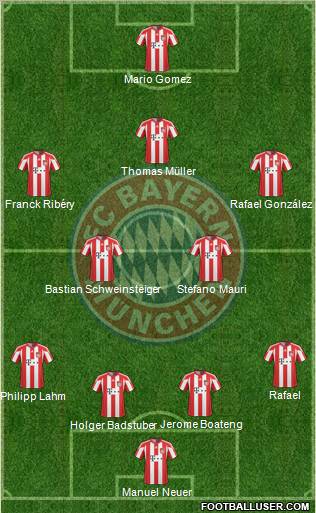 FC Bayern München Formation 2011
