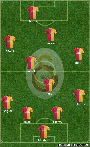 Galatasaray SK Formation 2011