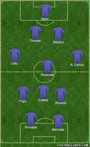 Dream Team Formation 2011