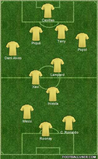 Dream Team Formation 2011