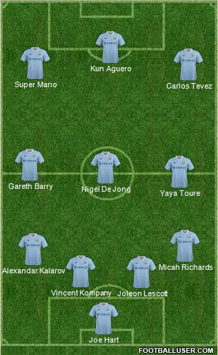 Manchester City Formation 2011