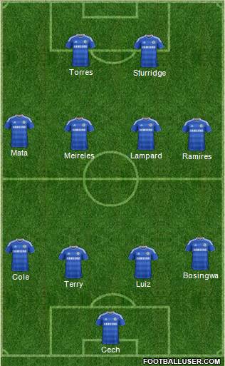 Chelsea Formation 2011
