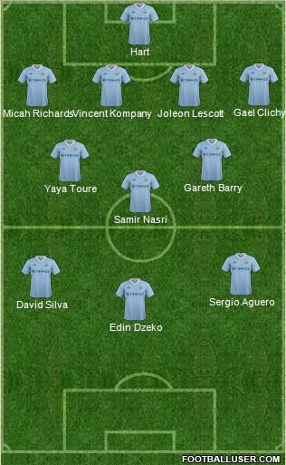 Manchester City Formation 2011