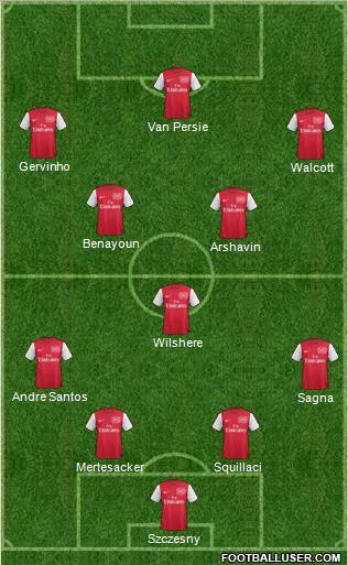 Arsenal Formation 2011
