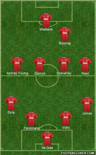 Manchester United Formation 2011