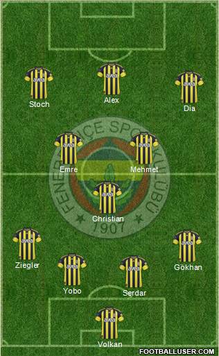 Fenerbahçe SK Formation 2011