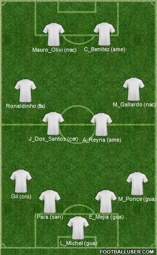Football Manager Team Formation 2011