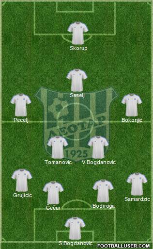FK Leotar Trebinje Formation 2011