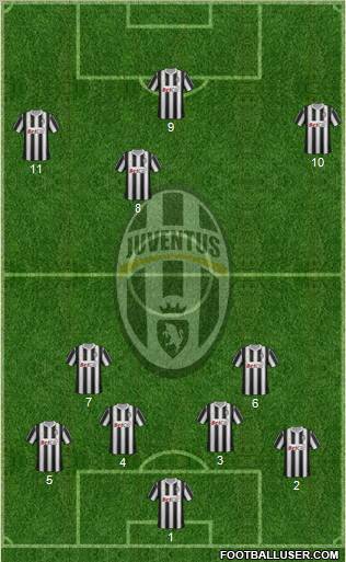 Juventus Formation 2011
