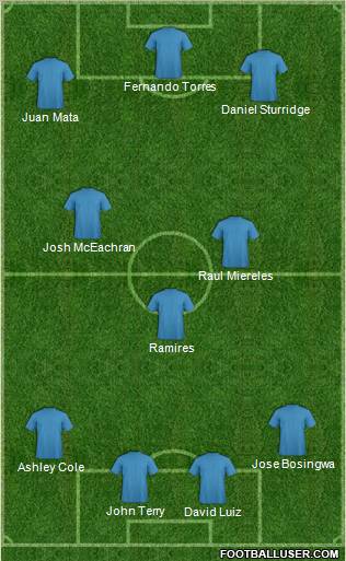 Fifa Team Formation 2011