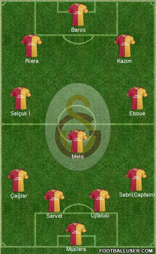 Galatasaray SK Formation 2011