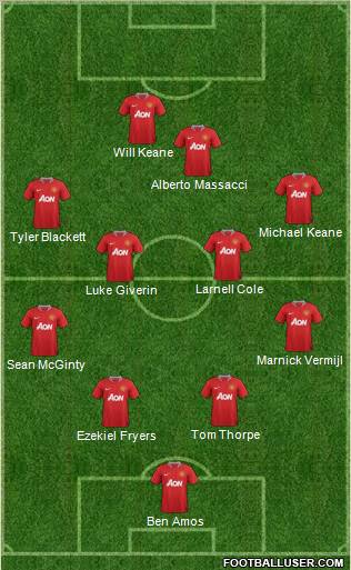 Manchester United Formation 2011