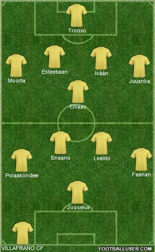 Dream Team Formation 2011