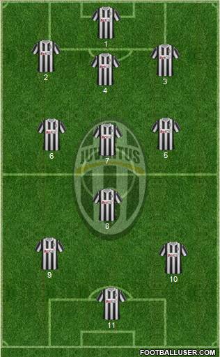 Juventus Formation 2011