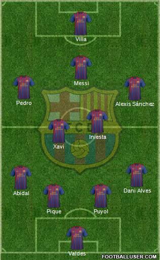 F.C. Barcelona Formation 2011