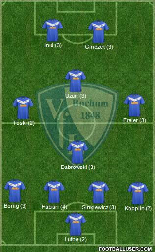 VfL Bochum football formation